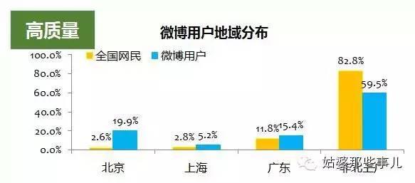 原创干货—粉丝通运营经验（分析使用场景，提高用户密……