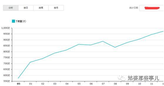 姑婆独家揭秘：安卓刷量那些事儿