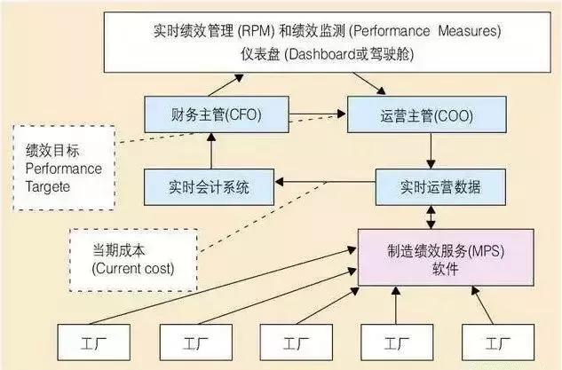 超詳細(xì)MES知識(shí)介紹，請(qǐng)收好！