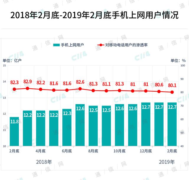 突破难点，运营商的流量经营才会进一步升华