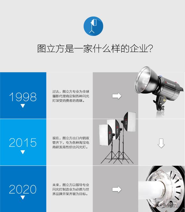 摄影灯400W影室闪光灯补光灯照相灯套装人像服装珠宝摄影棚打光灯