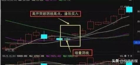 A股市场：如果有10万闲钱，现阶段应该是买低价