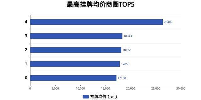 重庆一周楼市报道 | 房价微跌，楼市走向扑朔迷离