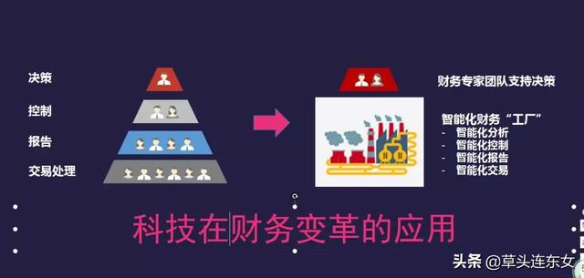 财务管理的未来-三井住友财务管理转型与智能化变革-无人财务室