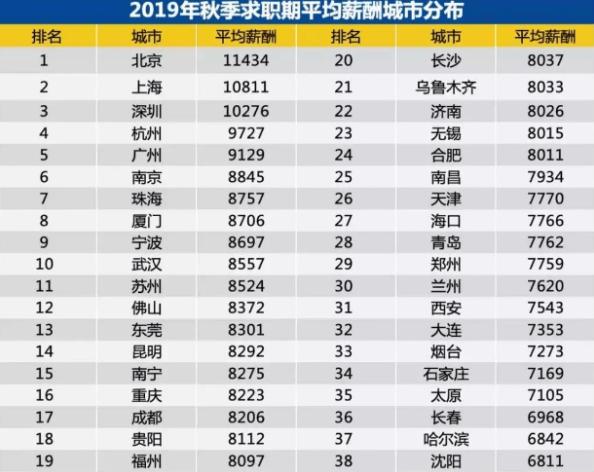 6.5亿人收入不足5000元：“不想上班”的你，保住饭碗将是事实