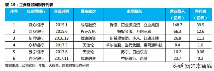 金融科技专题报告：从蚂蚁上市看金融科技生态圈