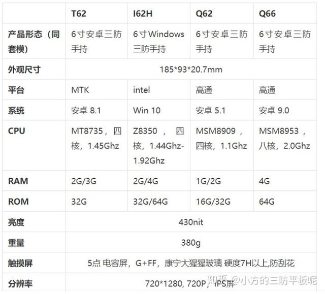 6寸windows三防手持智能终端，电池可拆卸/单手操作