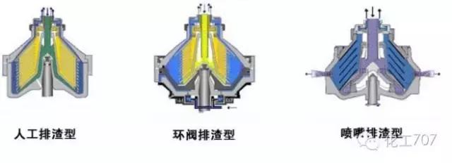 图文讲解各种离心机工作原理及应用