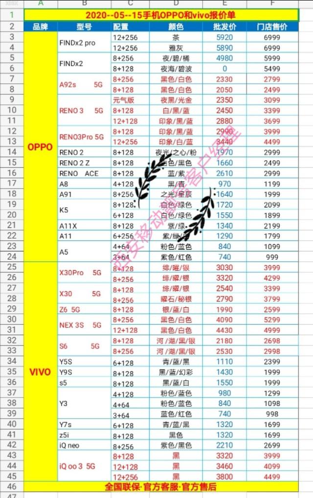 2020-05-15华为、苹果、oppo、vivo，小米五大品牌手机批发价目表