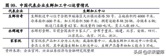 生鲜行业深度报告：日本生鲜小业态及到家业务的启示