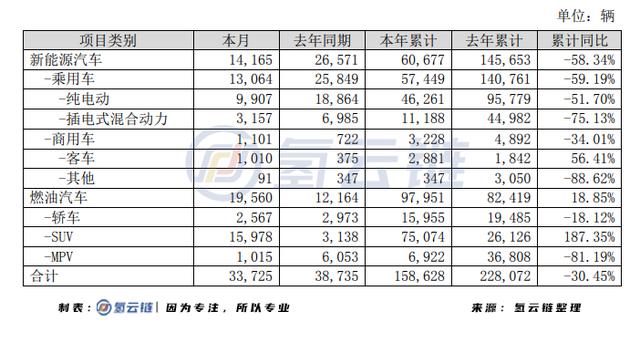 与蜀都客车合作开发氢燃料电池产品，比亚迪是否开启“氢”赛道？