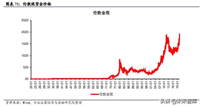 下半年投資策略：聚焦性價比，多在周期核心資產中找轉機