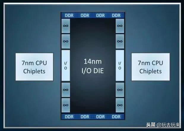 玩懂手机网2019年展望：手机，英特尔和NVIDIA