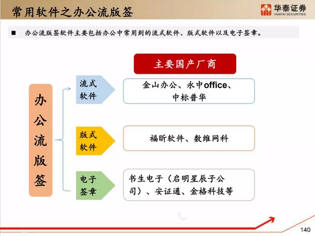 深度解析：国产化软硬件全景梳理