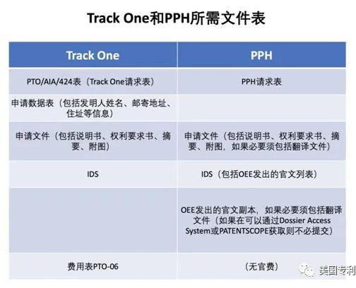 如何在美國快速獲得專(zhuān)利授權