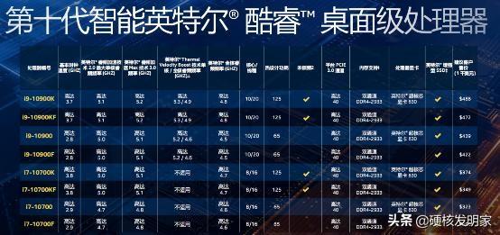 英特尔十代酷睿终于来了，升级电脑应该怎么选