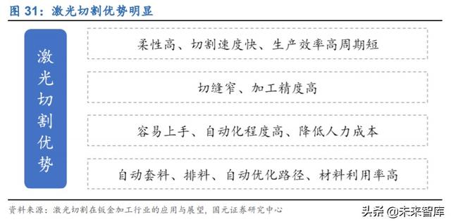 锐科激光深度解析：进军高功率市场，垂直整合战未来