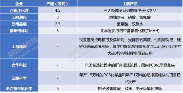半导体及显示行业10大高度依赖进口的关键材料分析