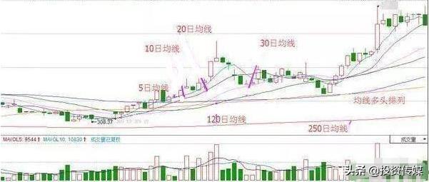 巴菲特点破股市：A股最会赚钱的50家公司，谁会