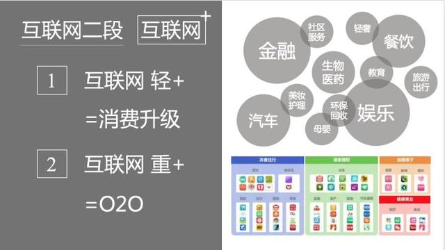 没错，互联网进入到了下半场