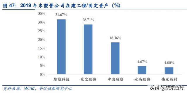 管材行业深度报告：基建、竣工和旧改红利释放，推荐低估值龙头