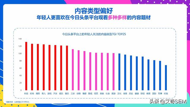 今日头条年轻人群都有哪些偏好？用户研究报告