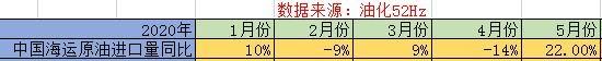 原油大涨，油运行业双龙头的股价却跌回起点，
