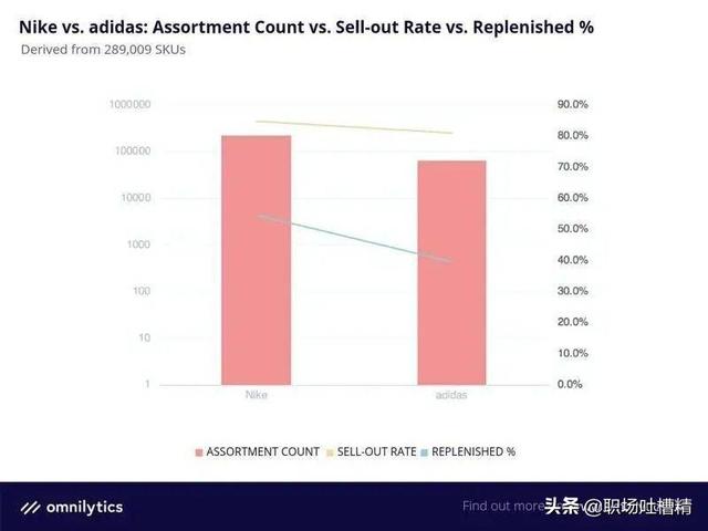 阿迪31元T恤，343亿存货的背后，哪些品牌在瑟瑟