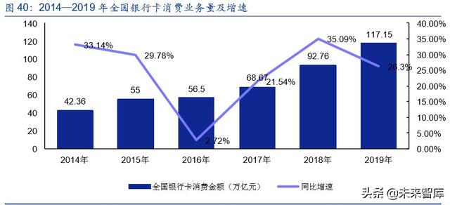 金融科技专题报告：第三方支付行业深度研究