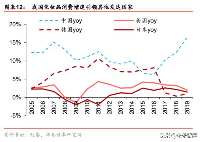 ��ױƷ��ҵ��ȱ��棺��������������ӭ���߹�ʱ��