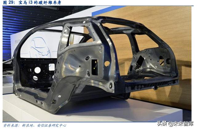 碳纤维行业投资机会分析：风电及航空航天领域是短期发力点