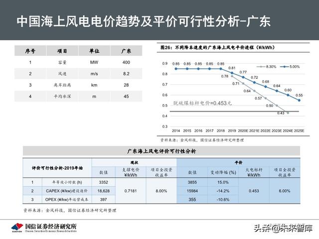 海上风电专题报告：从欧洲发展历程看中国海上风电市场前景