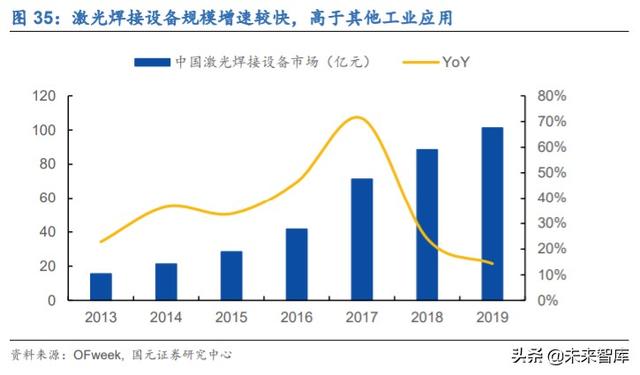 锐科激光深度解析：进军高功率市场，垂直整合战未来