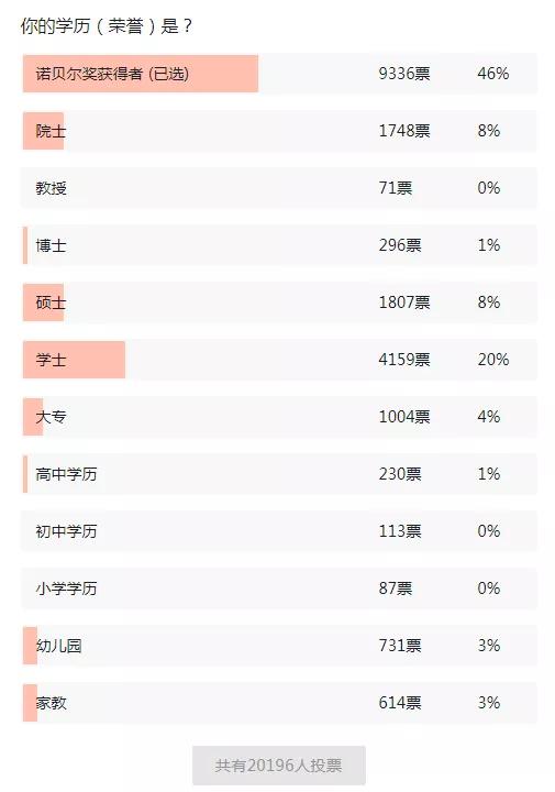 收入超过70%网友，为什么大多数人还是觉得自己很穷？