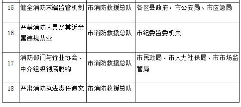 官方又出新政策！这对消防人到底意味着什么？