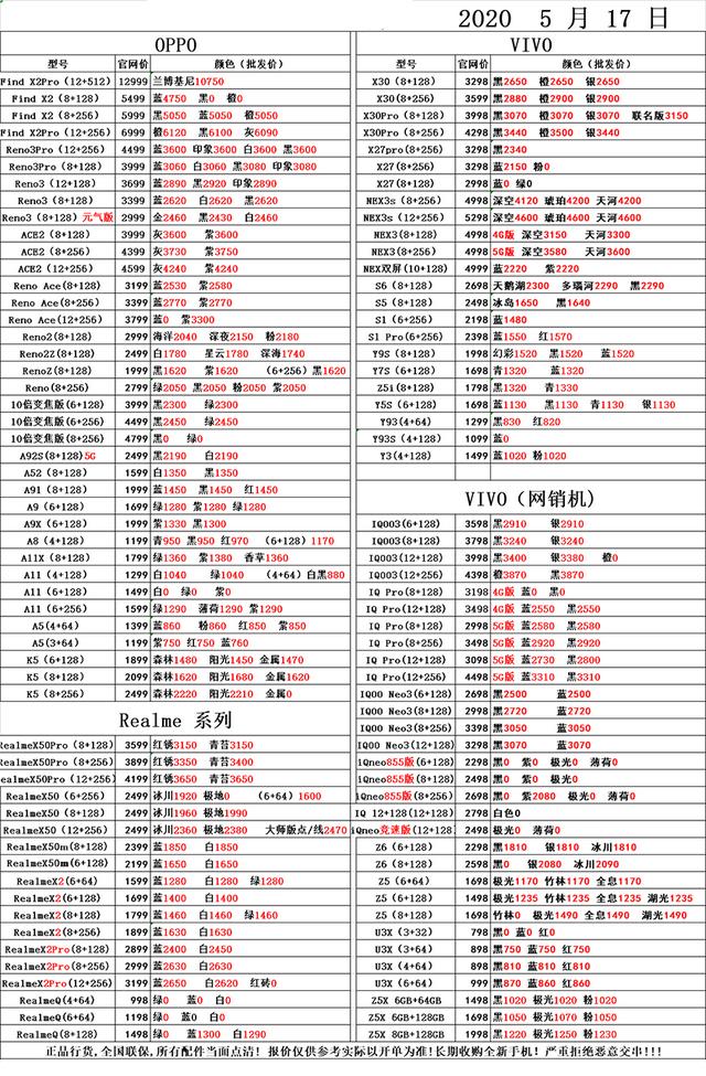 5月17日手机批发价格表，你的手机买贵了吗？