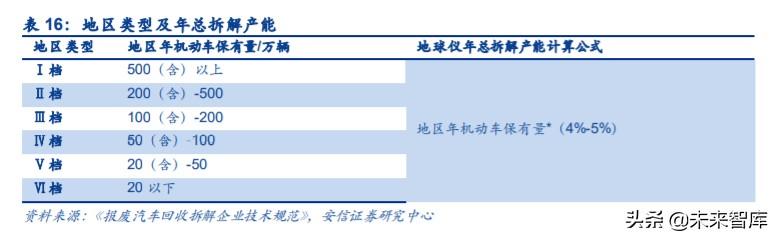汽车拆解行业专题报告：政策持续推出，激活汽车拆解市场潜力