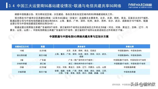 5Gй5Gվҵ棨2020