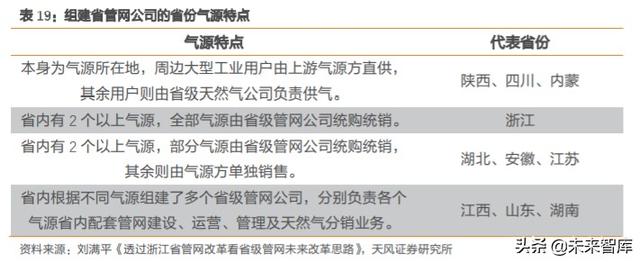 天然气产业链现状及发展趋势深度研究报告