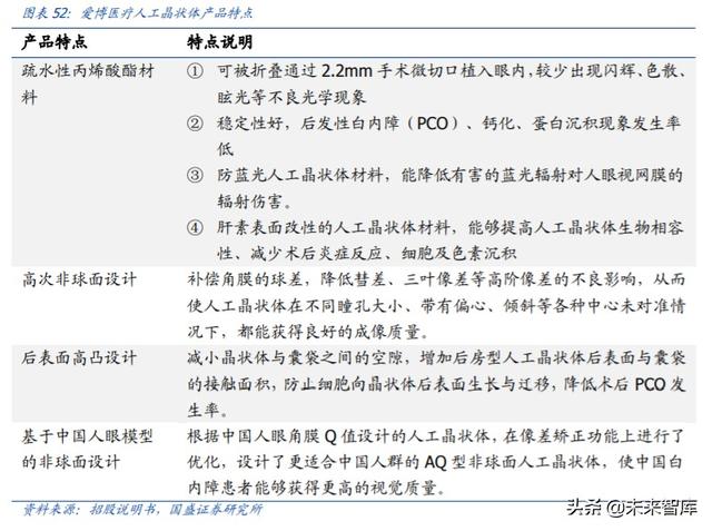 爱博医疗深度解析：专注创新的眼科器械龙头企业
