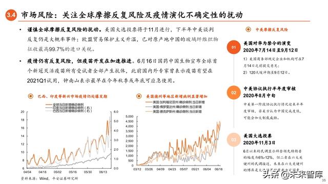 2020年下半年资本市场展望：流动性推动下的龙头和新兴溢价时代