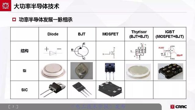 中車時(shí)代電氣：大功率半導(dǎo)體技術(shù)現(xiàn)狀與展望