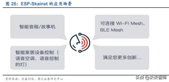 物联网专题报告：万物互联，Wi-Fi当先，关注Wi
