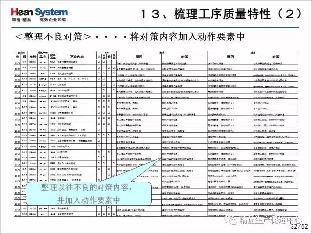 「精益学堂」每位员工都是品质的守护者-自工序完结