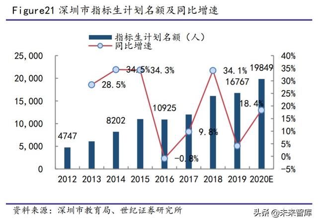 深圳中考政策与攻略：关注指标生、自主招生改革
