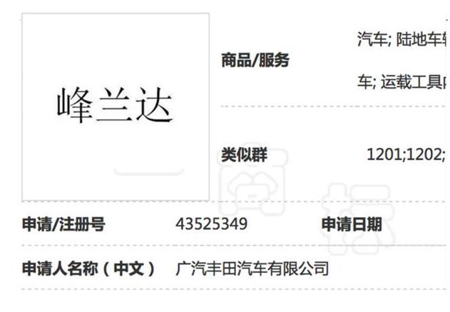 广丰田新添猛将命名锋兰达，网友实锤：就是一台换标雷克萨斯RX