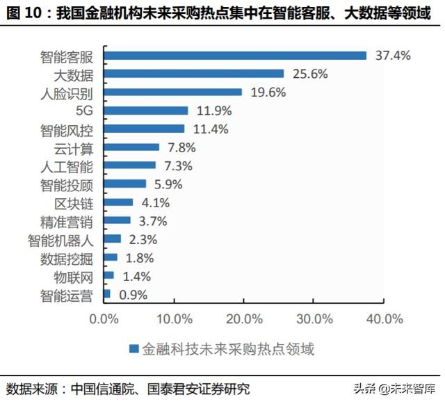 金融科技专题报告：从蚂蚁上市看金融科技生态圈