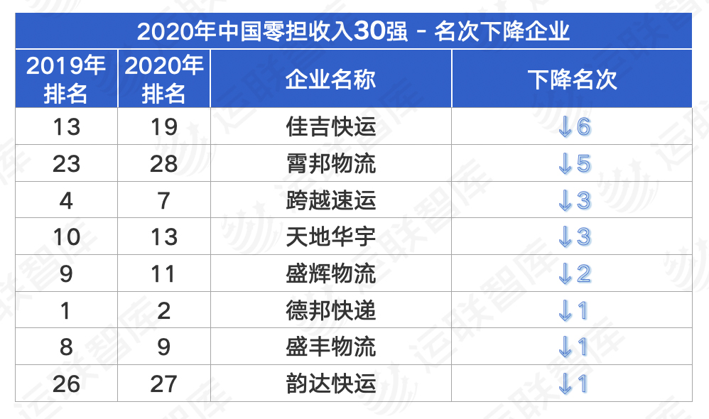 2020й㵣ҵ30ǿа񷢲