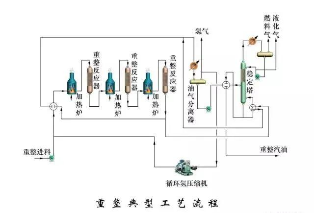 东道尔水处理：150张化工工艺流程图来了，建议收藏转发
