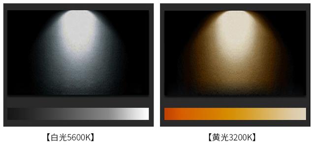 怎樣選擇攝影燈？購(gòu)買(mǎi)攝影燈的10大注意事項(xiàng)